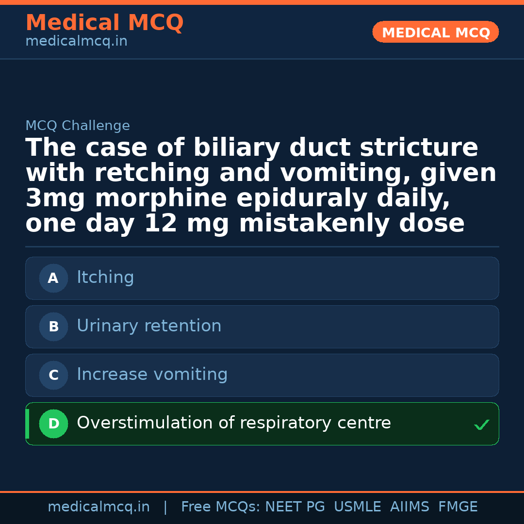 MCQ share card