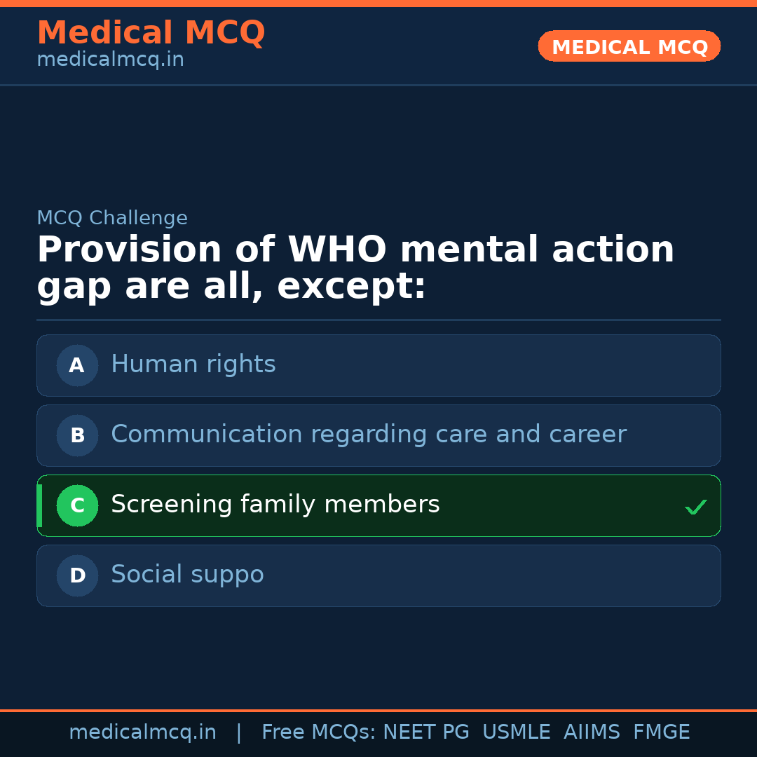 MCQ share card