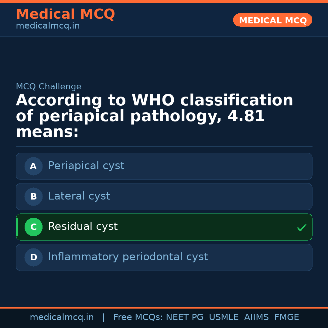 MCQ share card