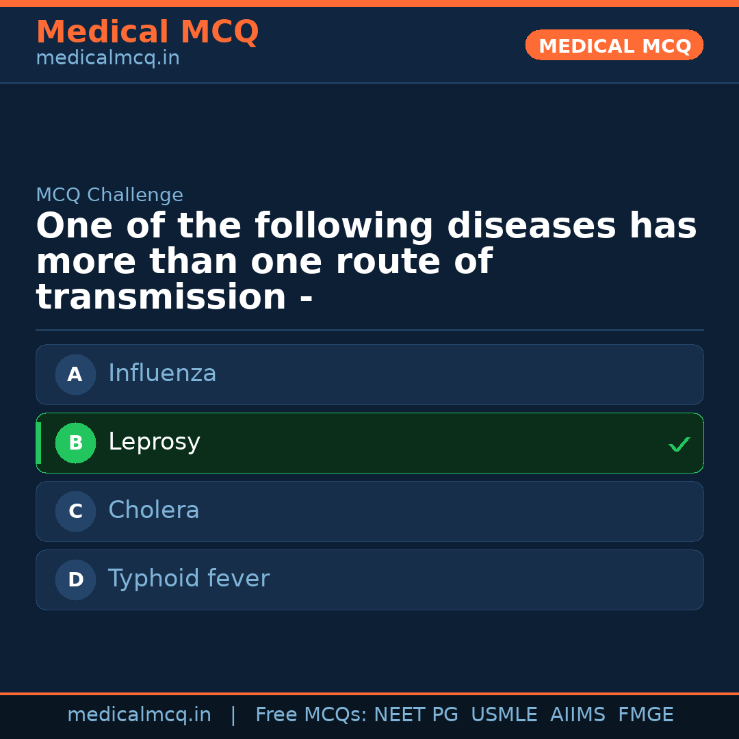 MCQ share card