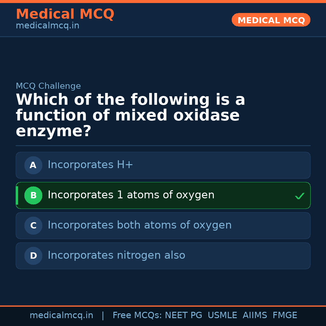 MCQ share card