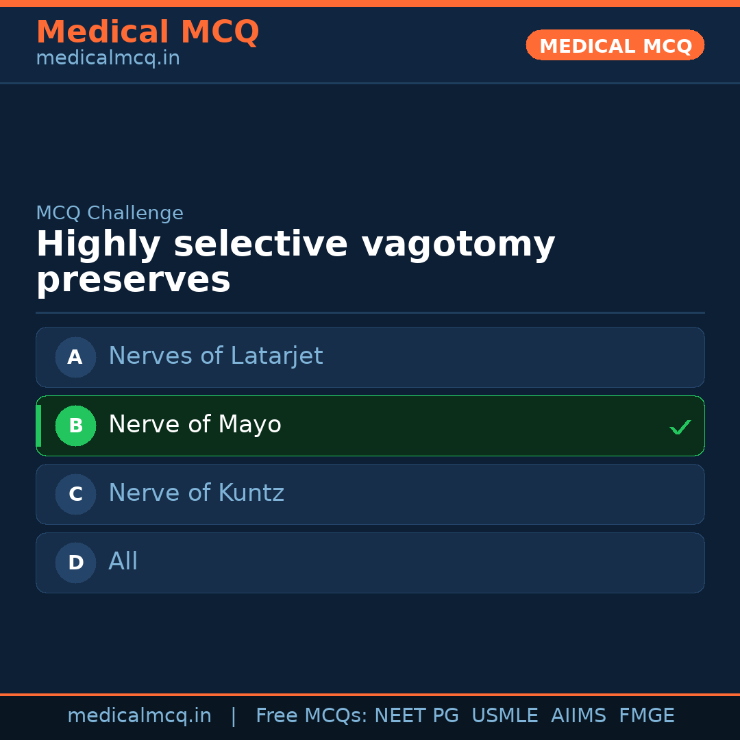 MCQ share card