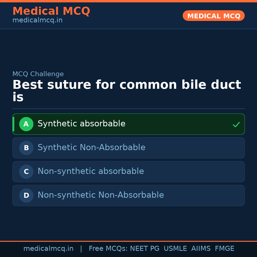 MCQ share card