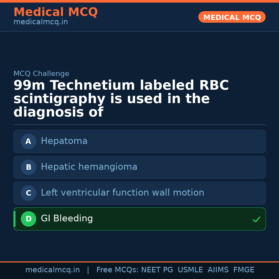 MCQ share card