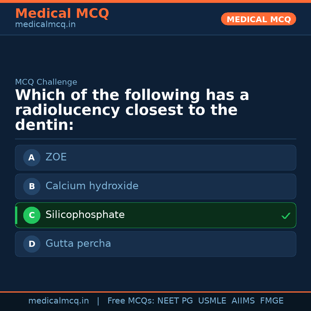 MCQ share card