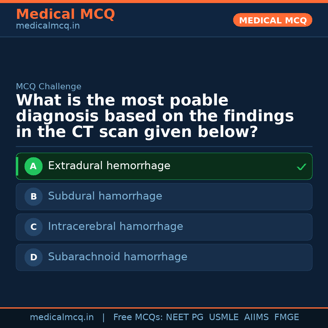 MCQ share card