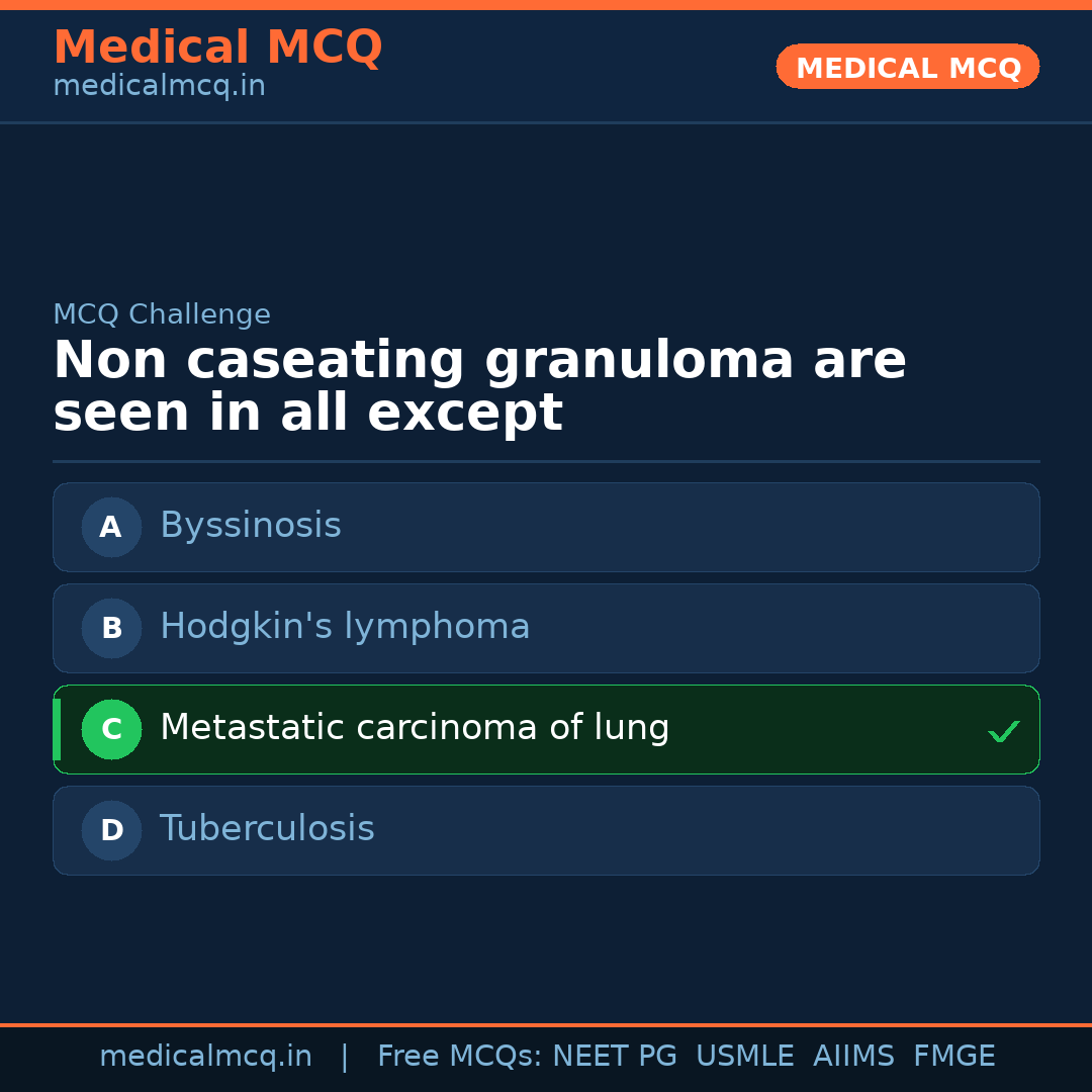 MCQ share card