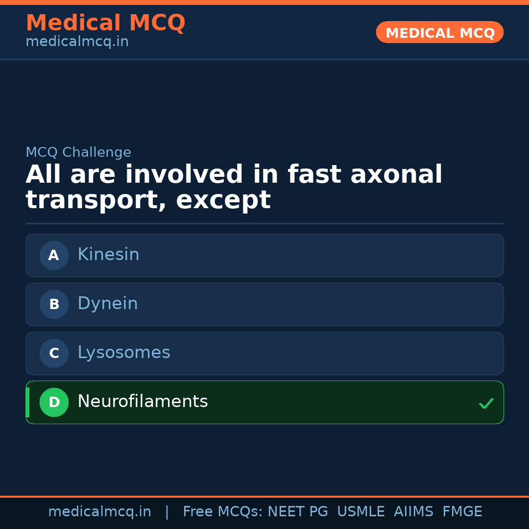 MCQ share card