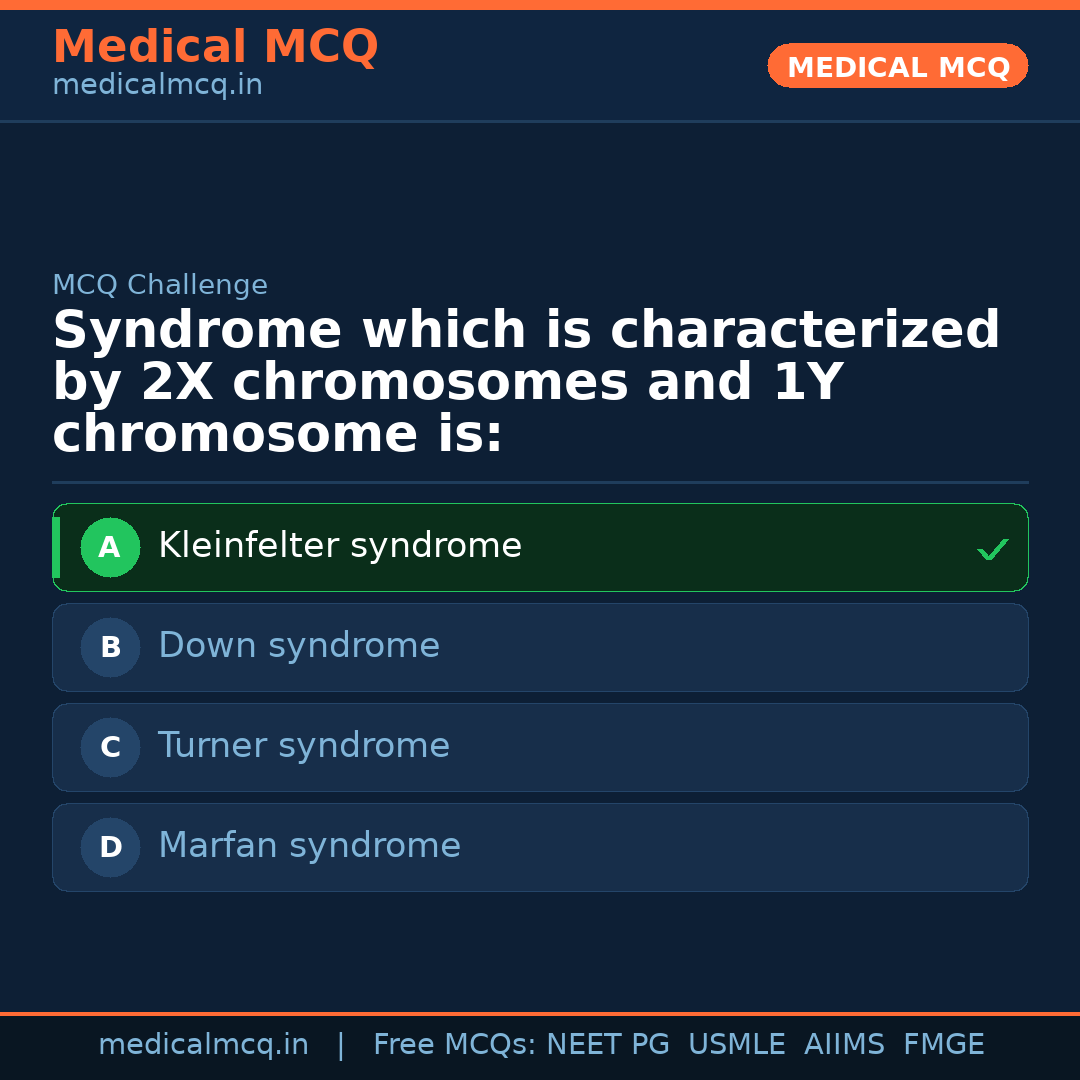 MCQ share card