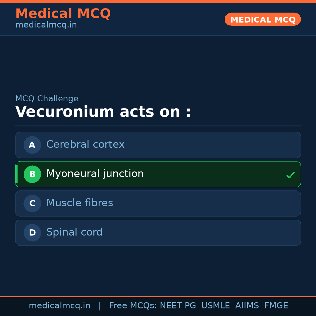 MCQ share card