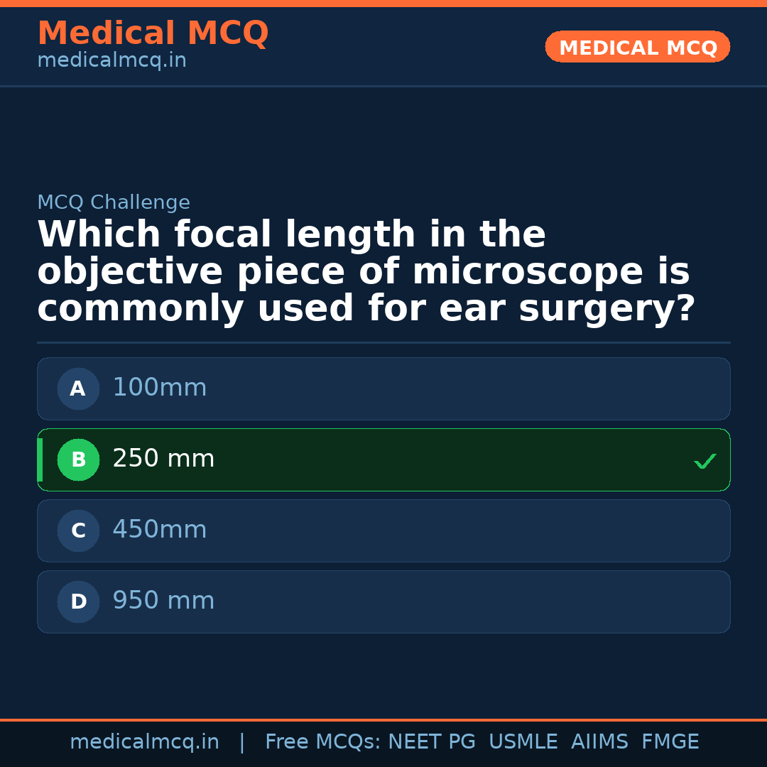 MCQ share card