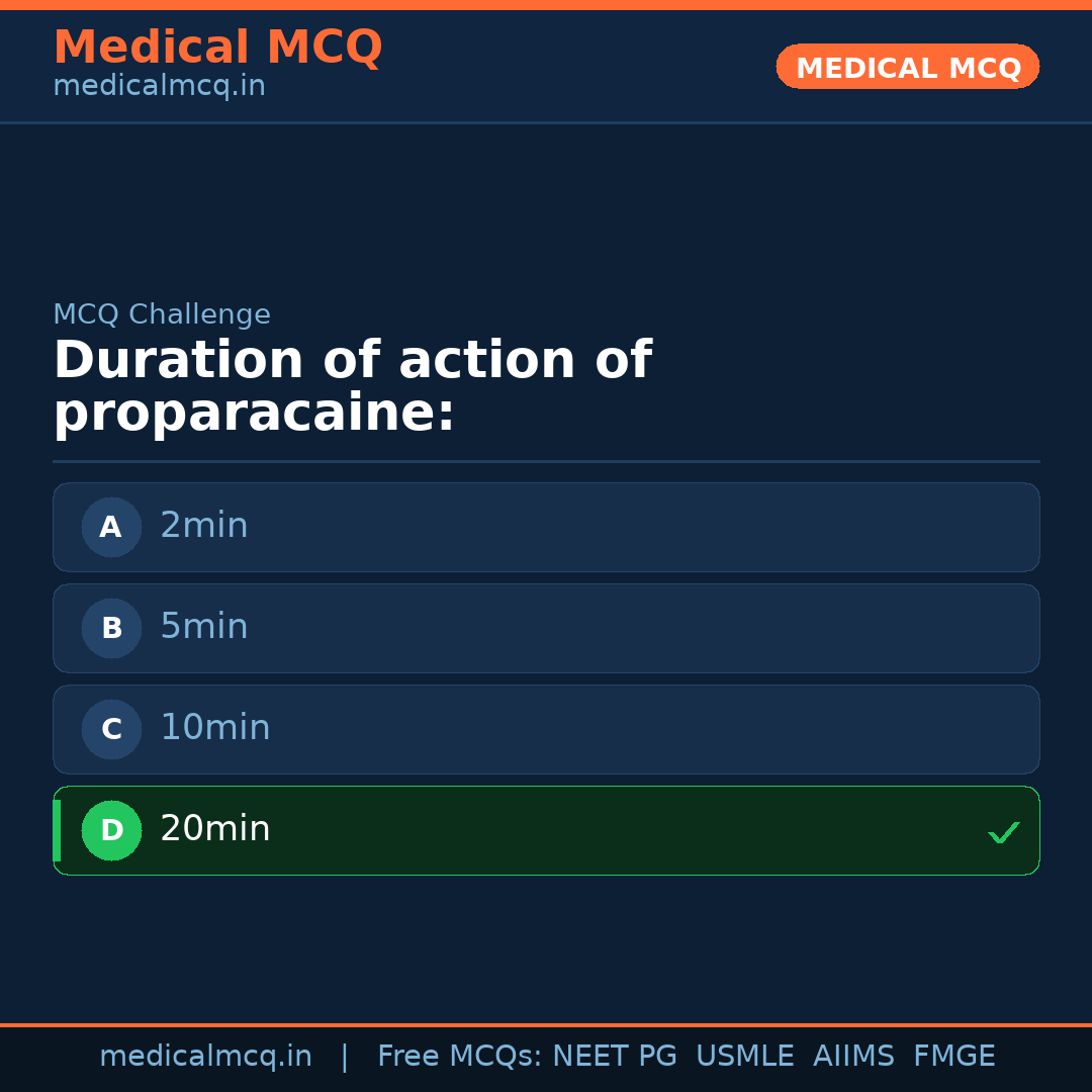 MCQ share card