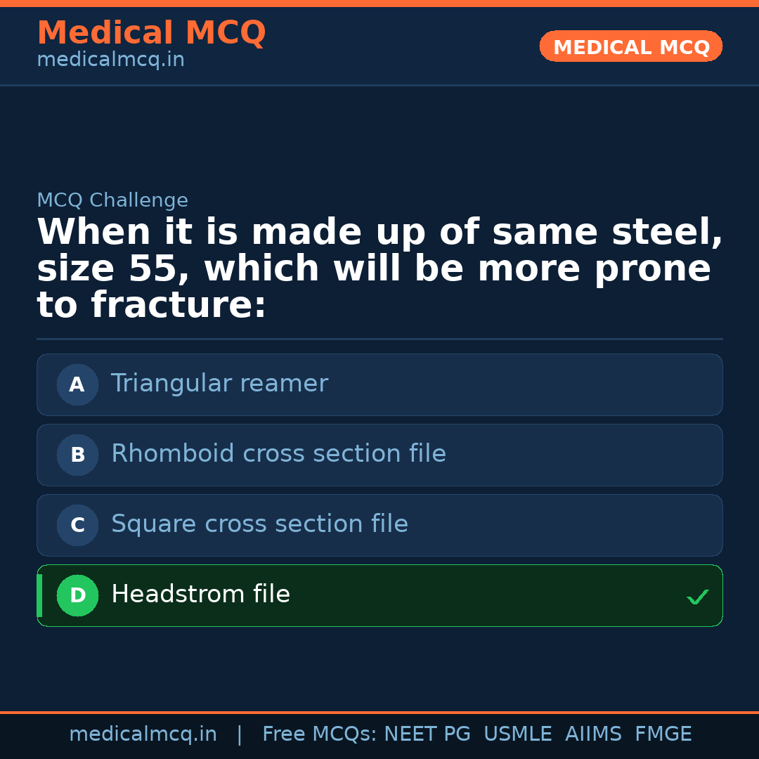 MCQ share card