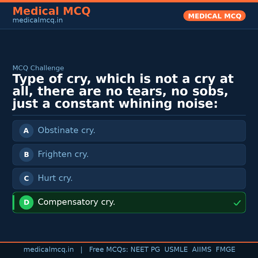 MCQ share card