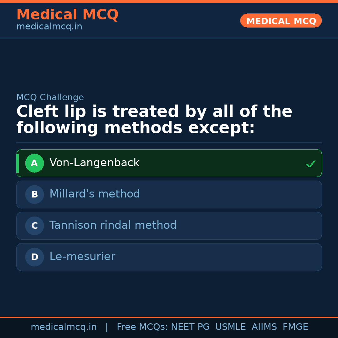 MCQ share card
