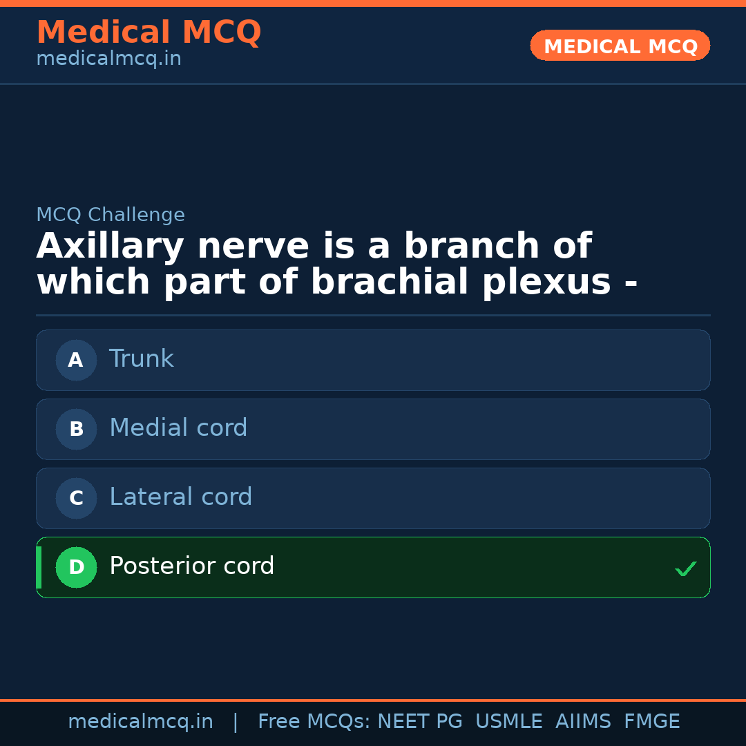 MCQ share card