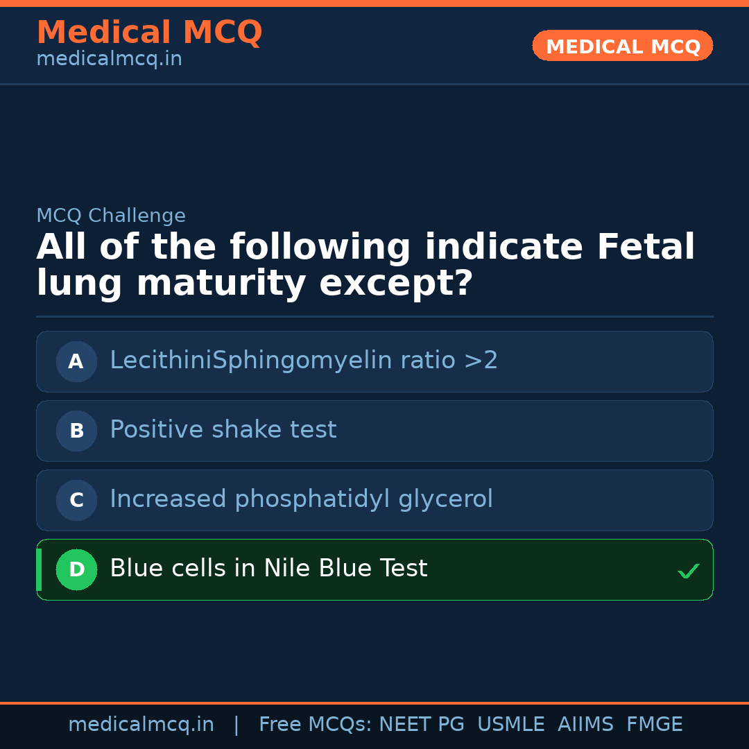 MCQ share card