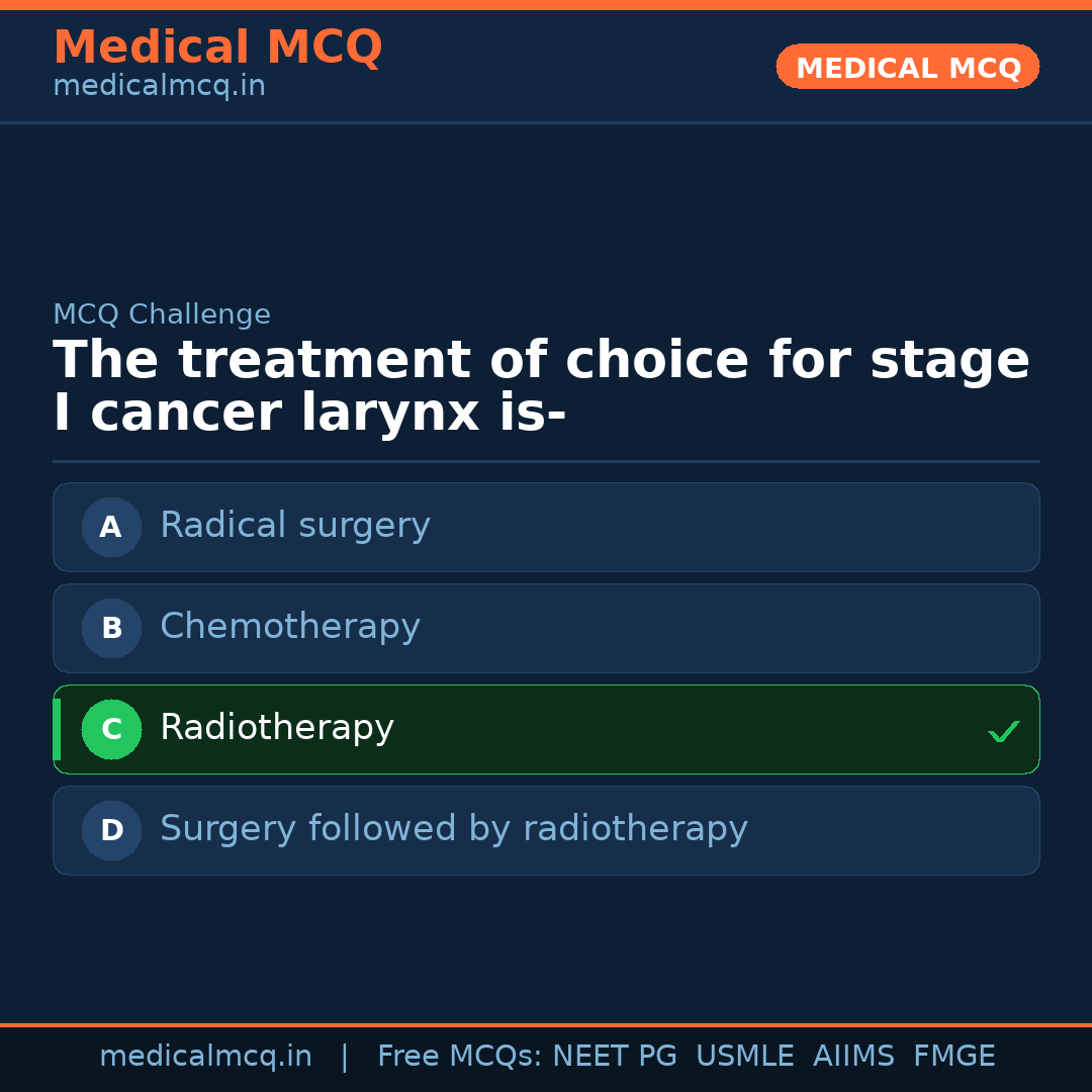 MCQ share card