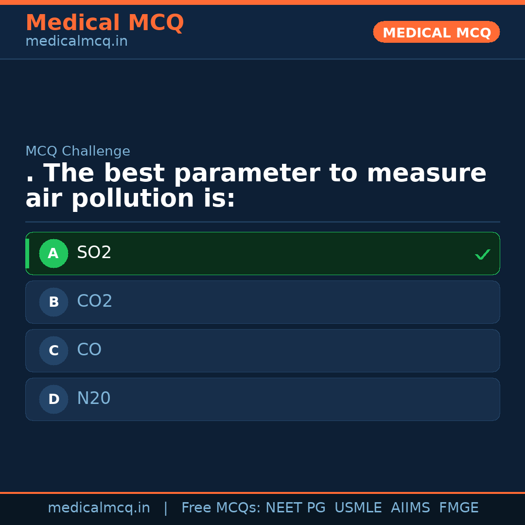 MCQ share card