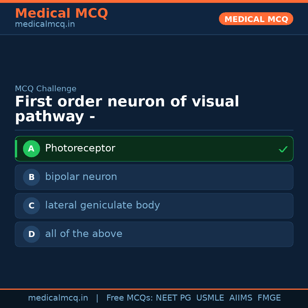 MCQ share card
