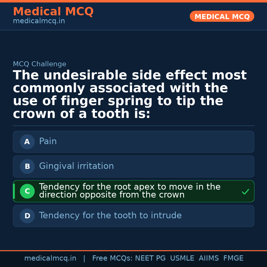 MCQ share card