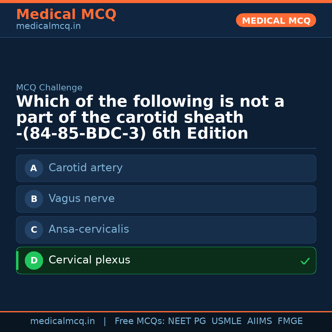 MCQ share card