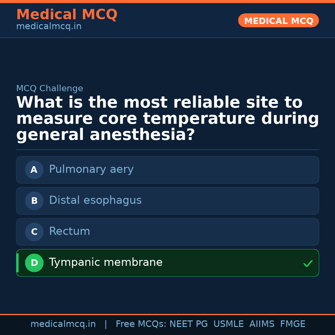MCQ share card