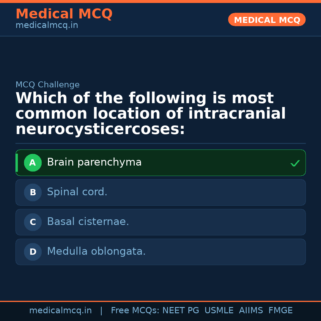 MCQ share card