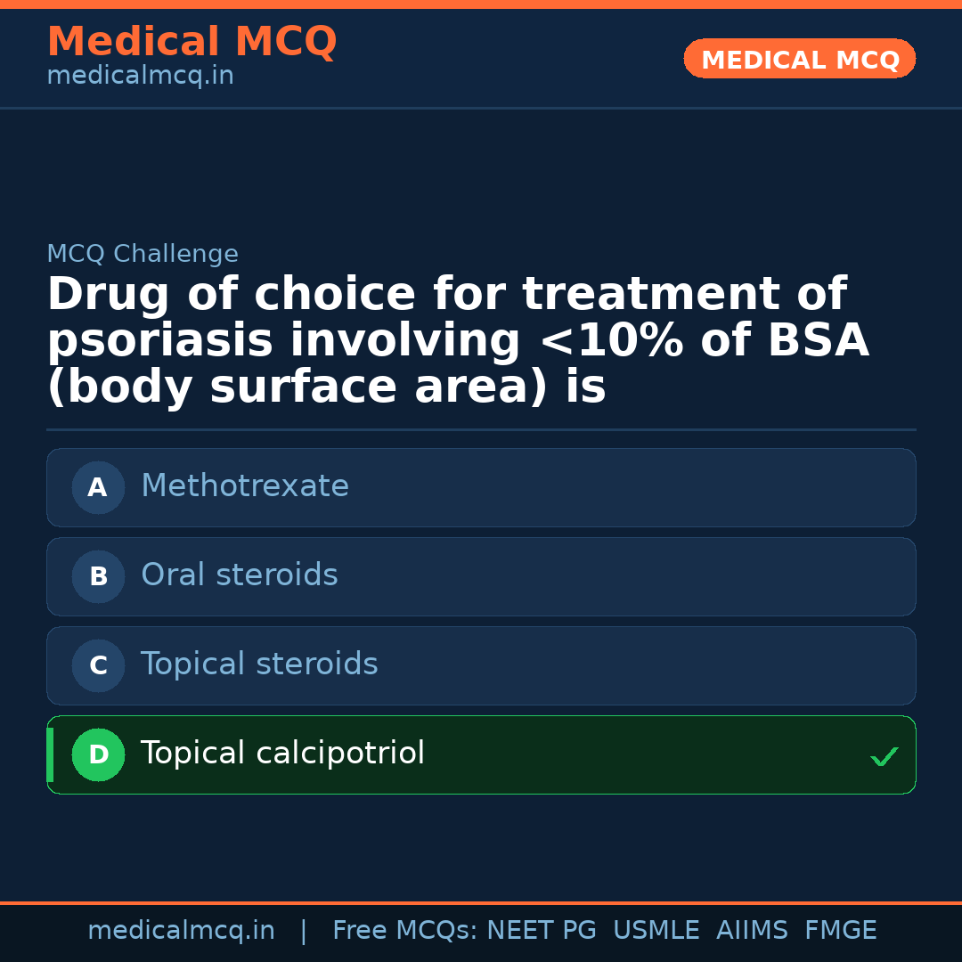 MCQ share card