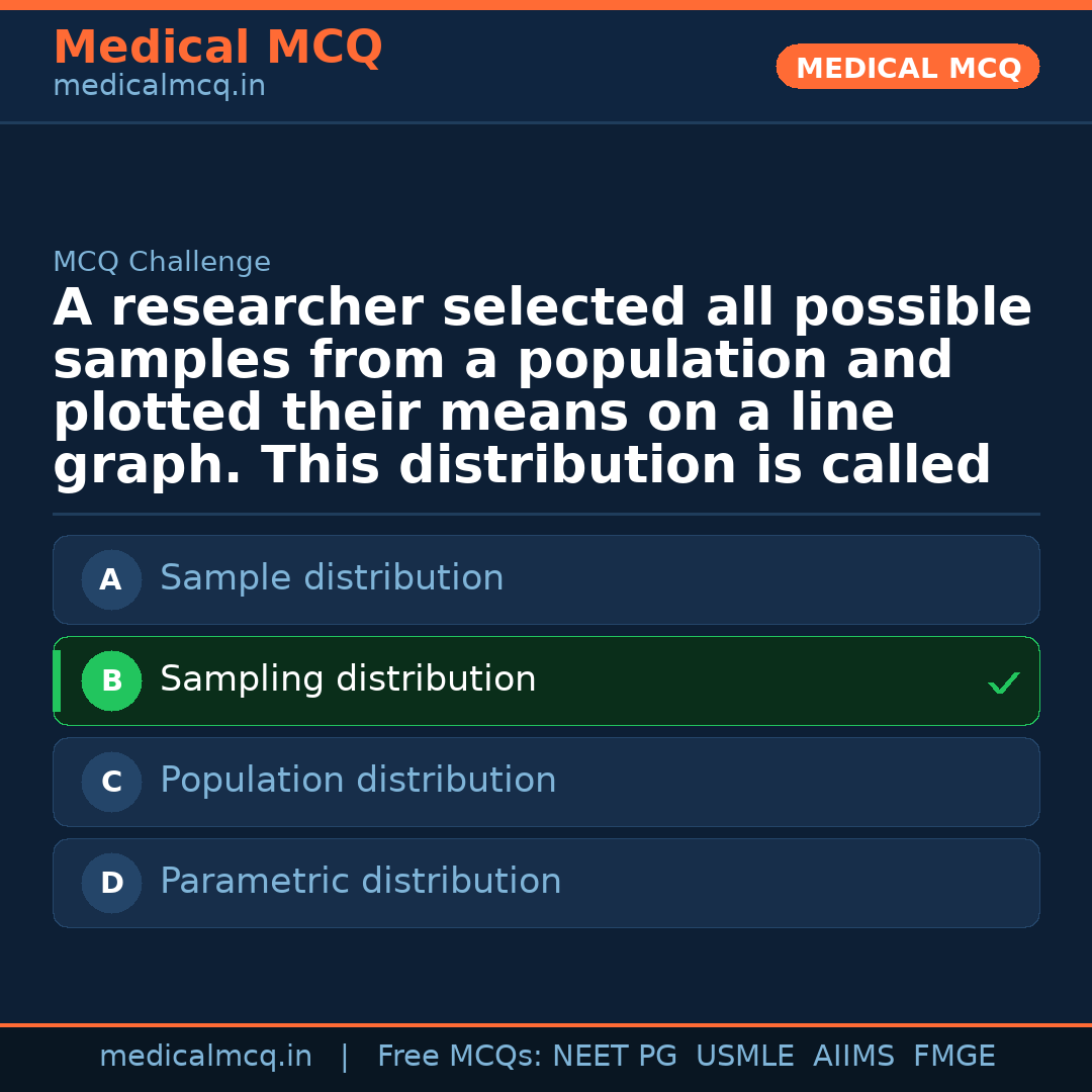 MCQ share card