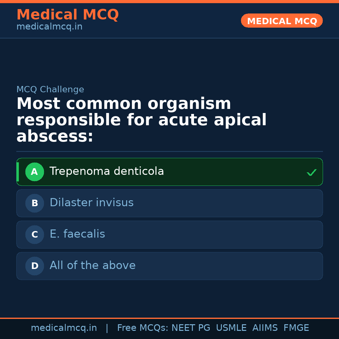 MCQ share card
