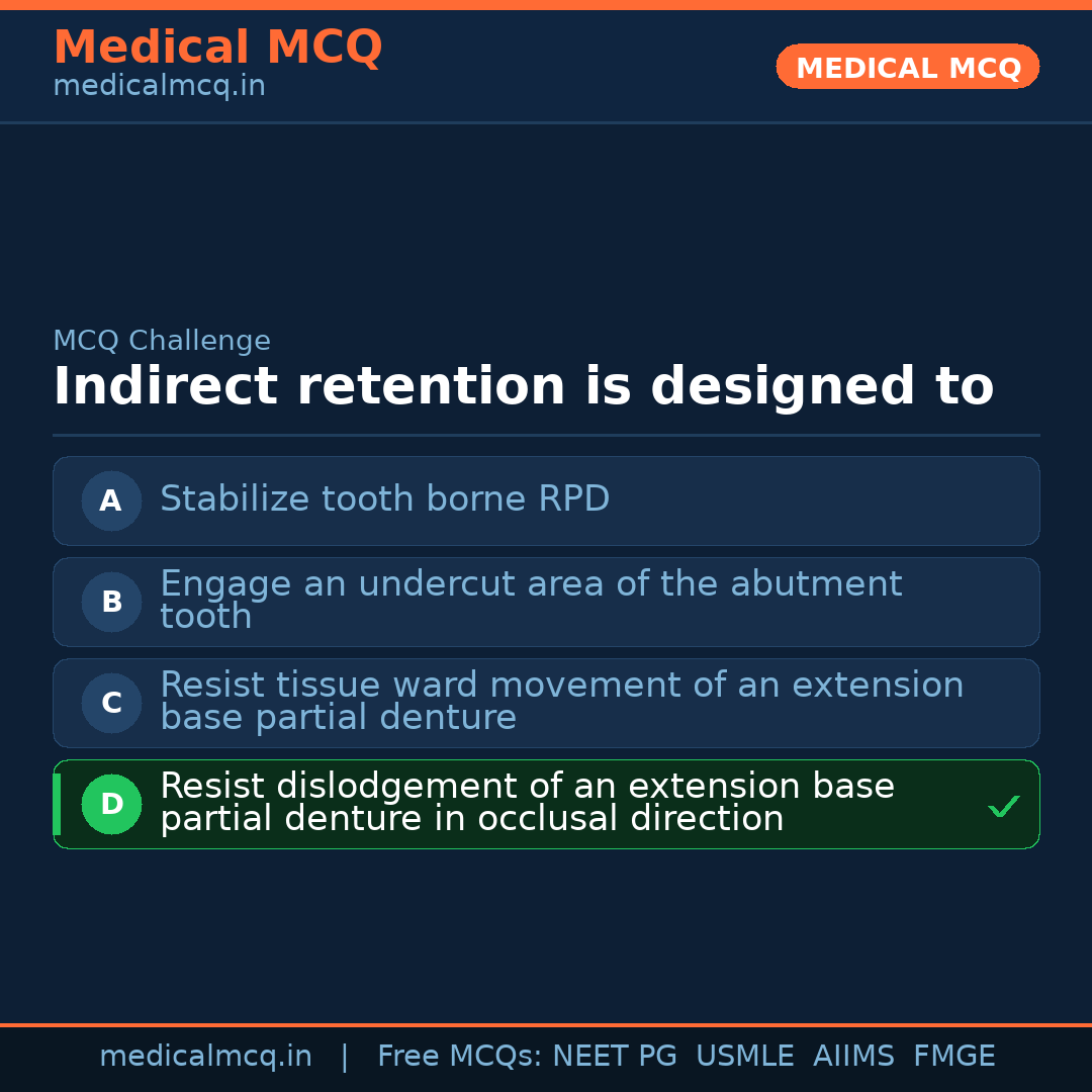 MCQ share card