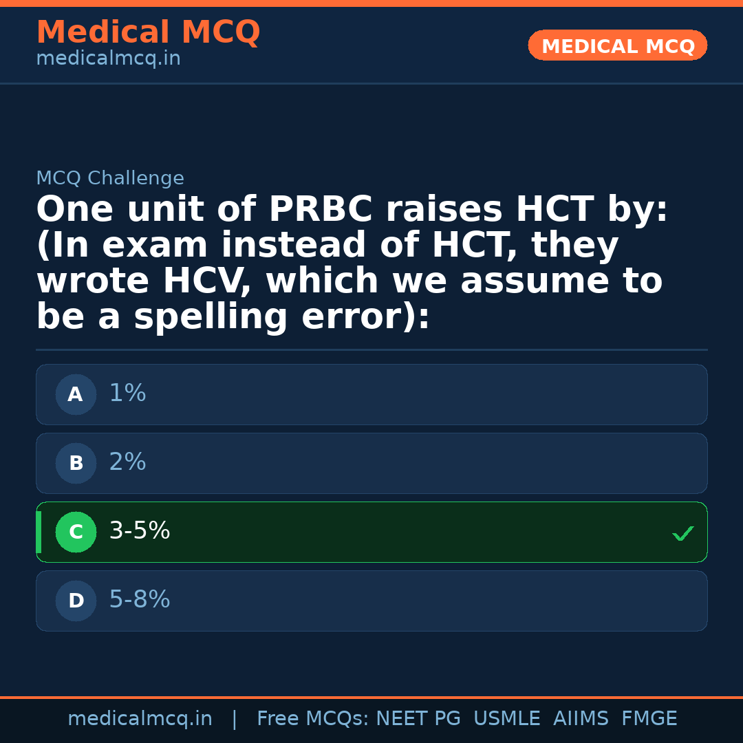 MCQ share card