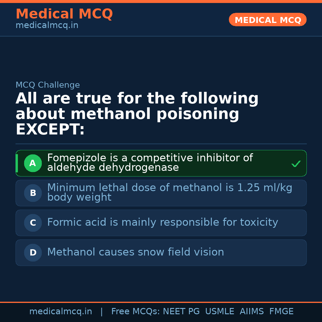 MCQ share card