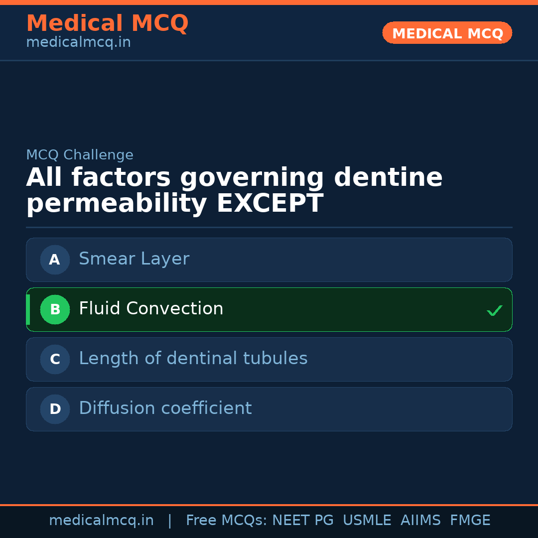 MCQ share card