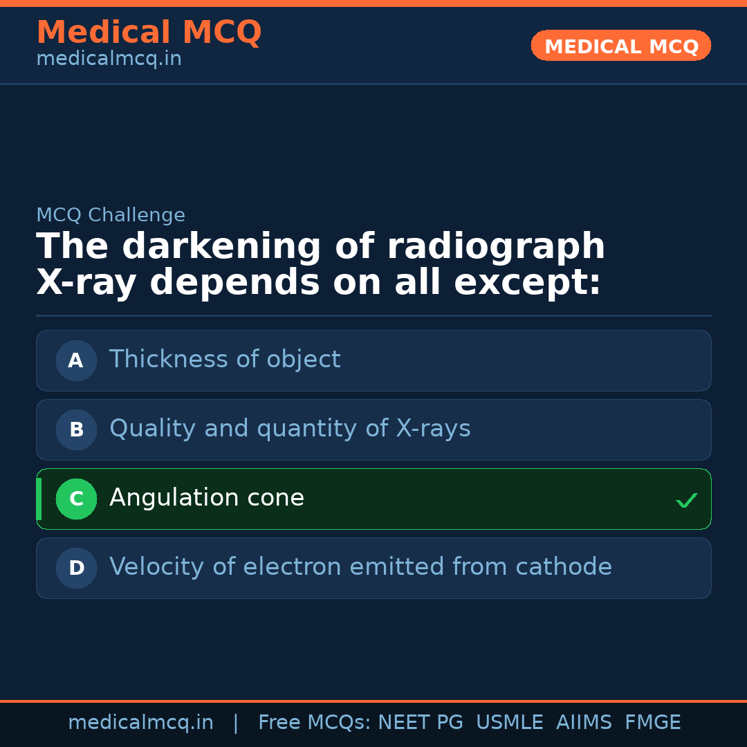 MCQ share card