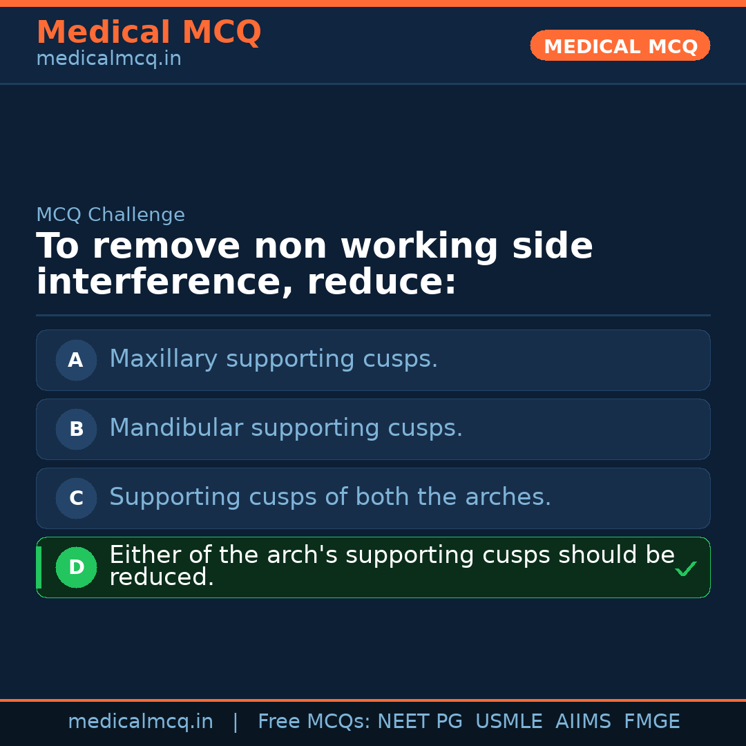 MCQ share card