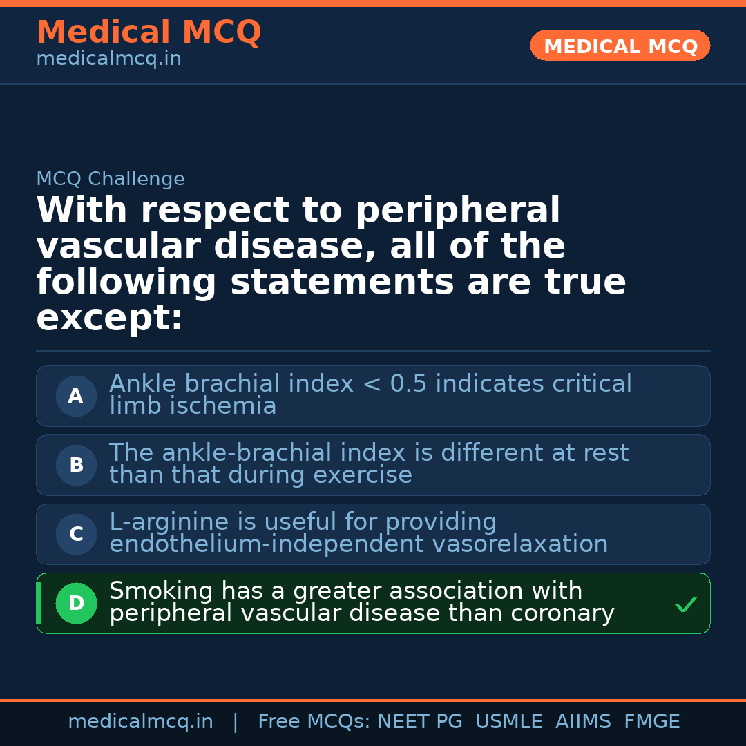 MCQ share card