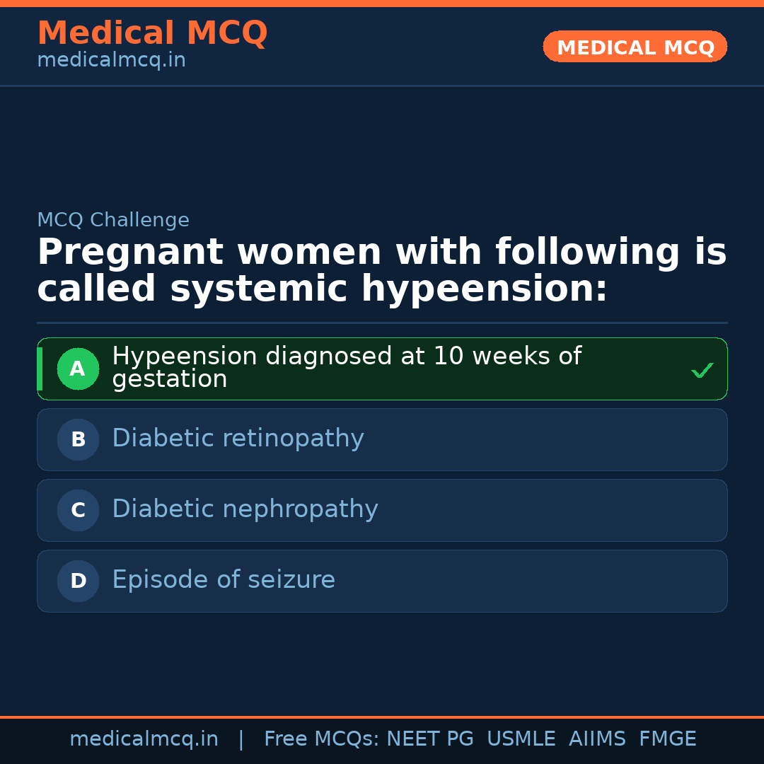 MCQ share card