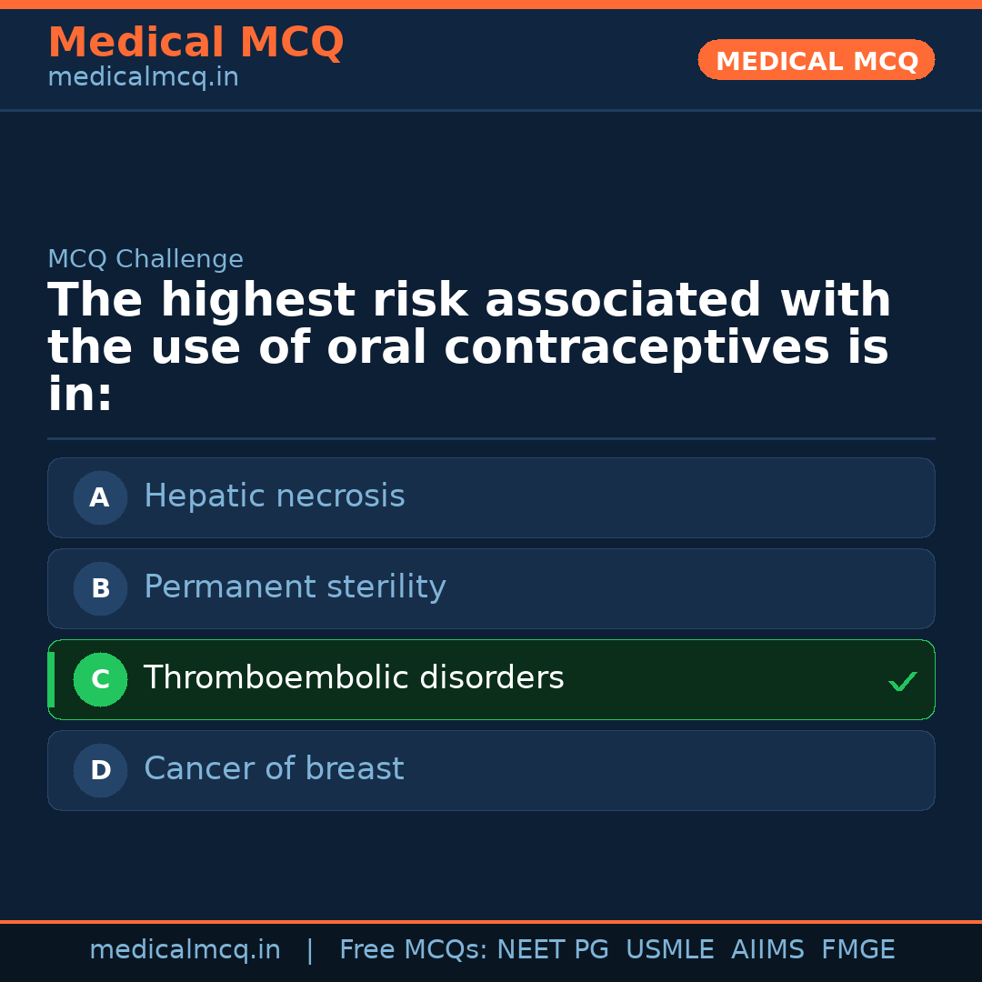 MCQ share card