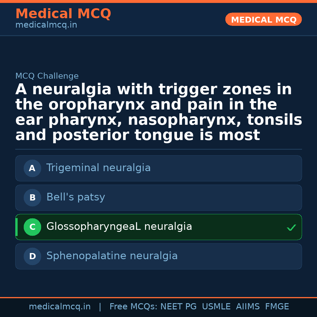 MCQ share card