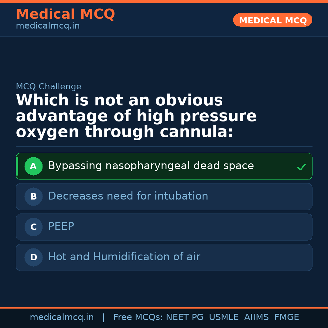 MCQ share card