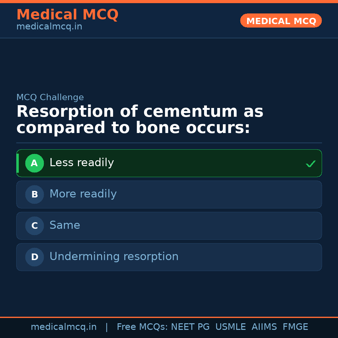 MCQ share card