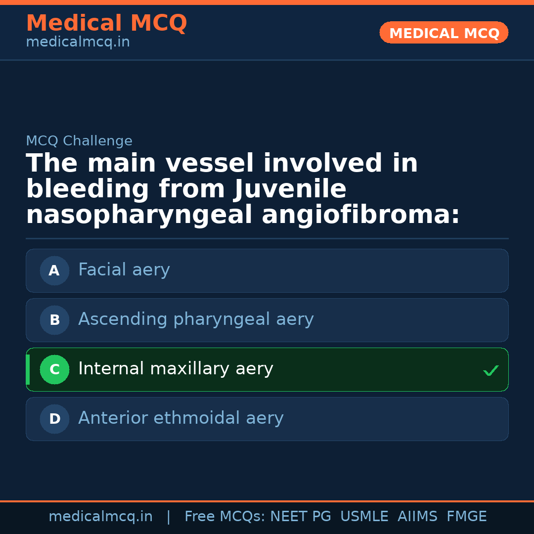 MCQ share card