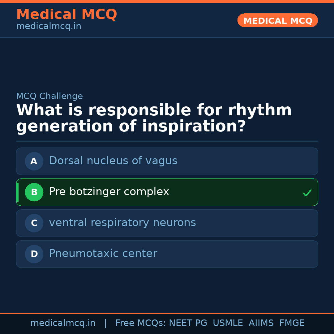 MCQ share card