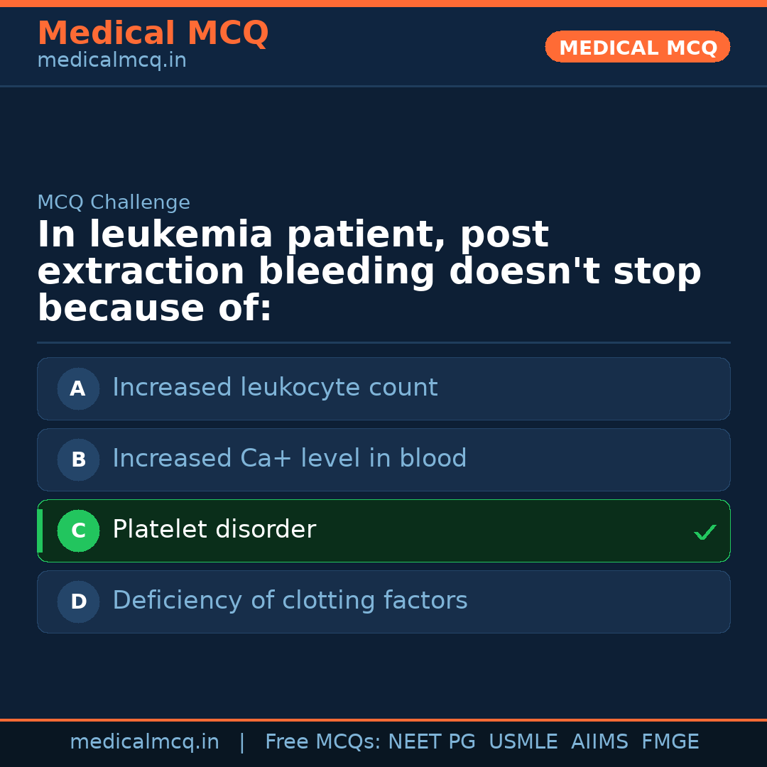 MCQ share card