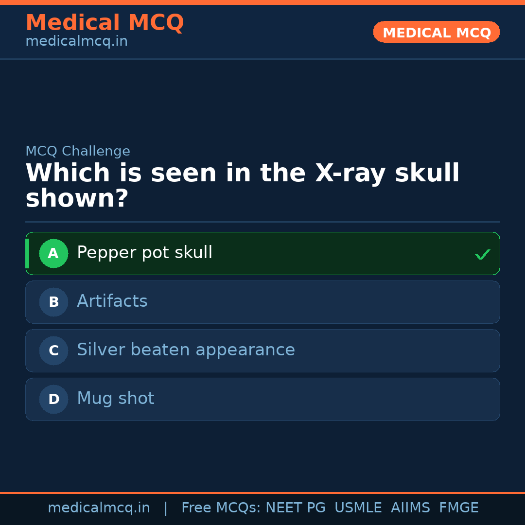 MCQ share card