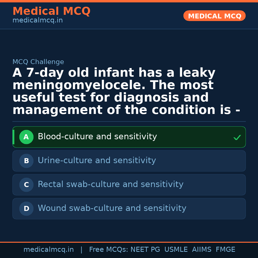 MCQ share card