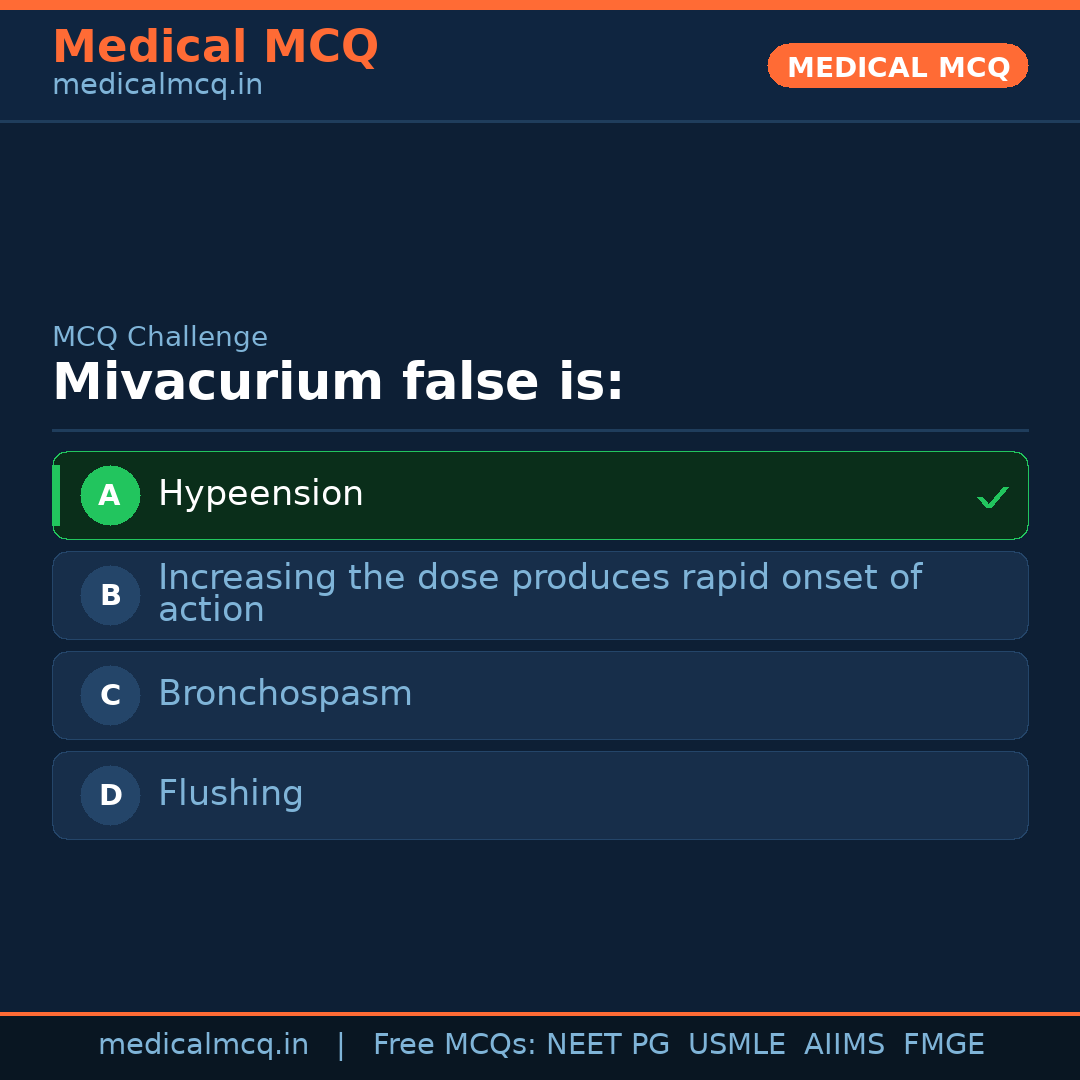 MCQ share card