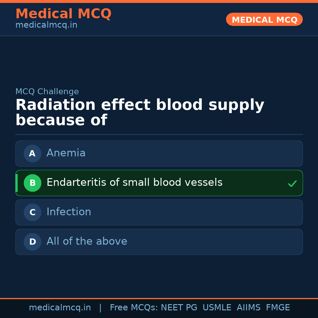 MCQ share card